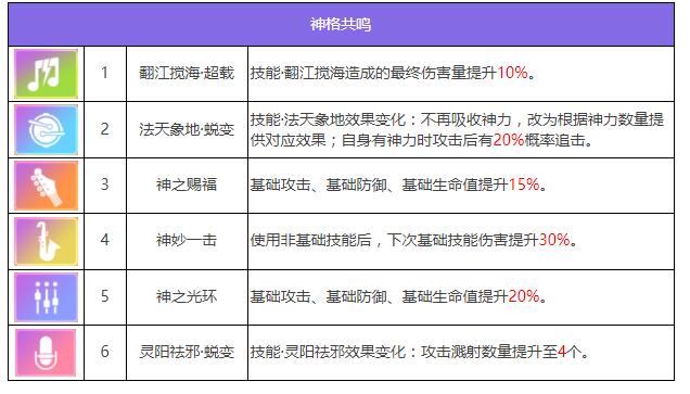《眾神派對》孫悟空唐軒角色圖鑒