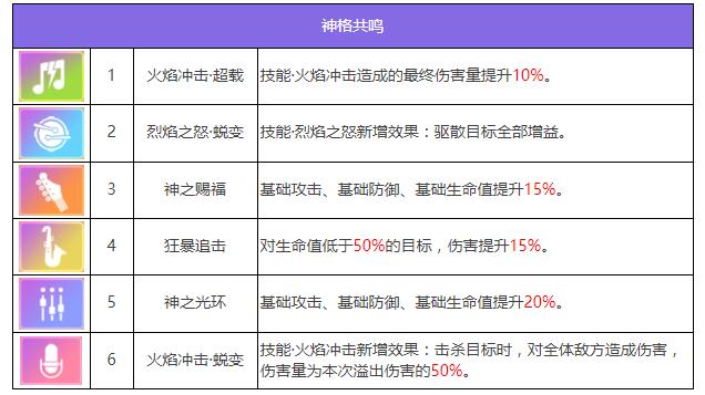 《眾神派對(duì)》阿瑞斯劉易斯角色圖鑒