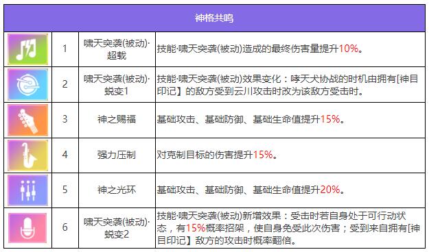 《眾神派對(duì)》楊戩云川角色圖鑒