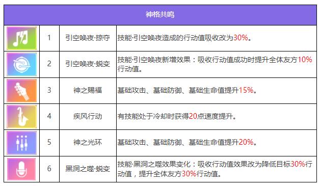 《眾神派對》努特泰伊角色圖鑒
