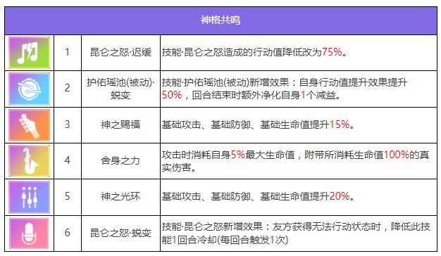 《眾神派對》西王母金玉瑤角色圖鑒