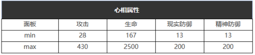 《重返未來：1999》六星心相——藍調(diào)夜禮服屬性圖鑒