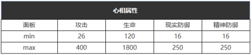 《重返未來：1999》五星心相——食足餮滿屬性圖鑒