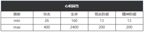 《重返未來：1999》五星心相——一敗涂地屬性圖鑒