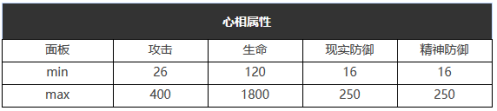 《重返未來：1999》五星心相——黯然失色屬性圖鑒