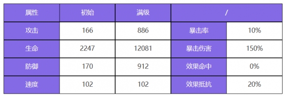《眾神派對》美杜莎梅蘭妮角色圖鑒