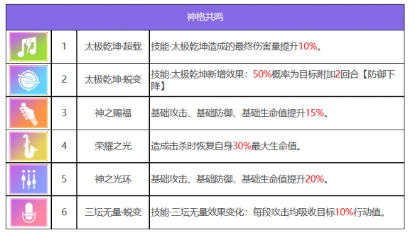 《眾神派對(duì)》哪吒李靈角色圖鑒