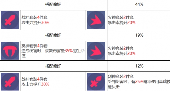 《眾神派對(duì)》哪吒李靈角色圖鑒