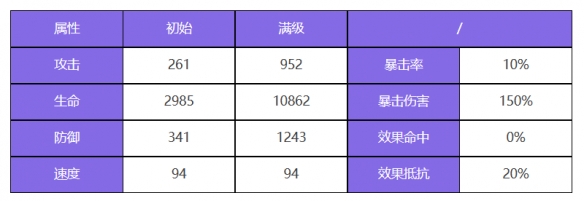 《眾神派對》索爾多納爾角色圖鑒