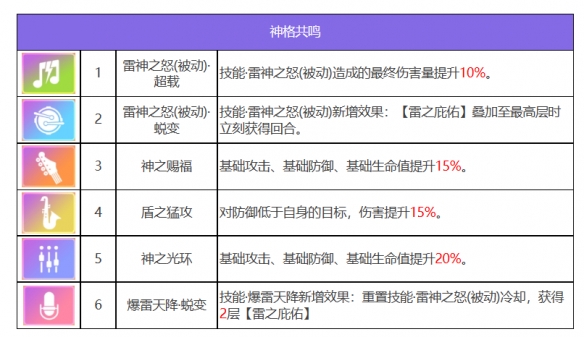 《眾神派對》索爾多納爾角色圖鑒