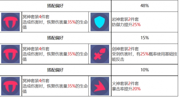 《眾神派對》索爾多納爾角色圖鑒