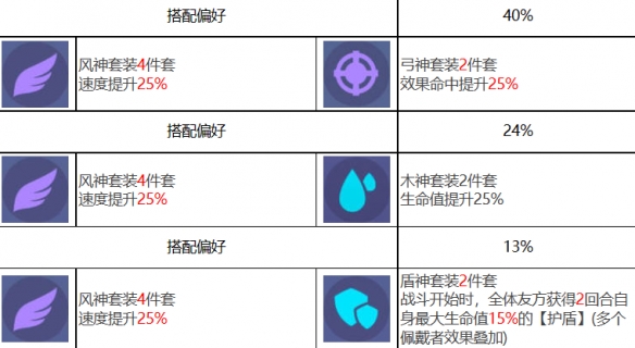 《眾神派對》尼奧爾德加貝莉角色圖鑒