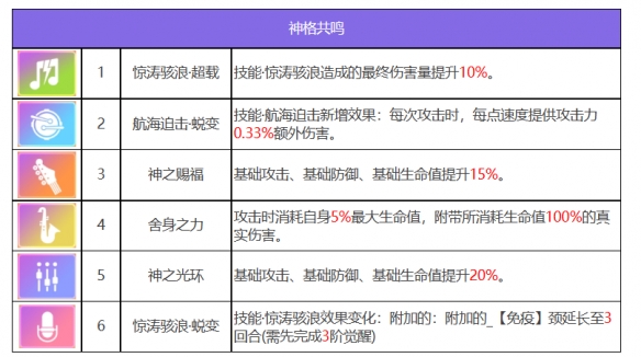《眾神派對》尼奧爾德加貝莉角色圖鑒