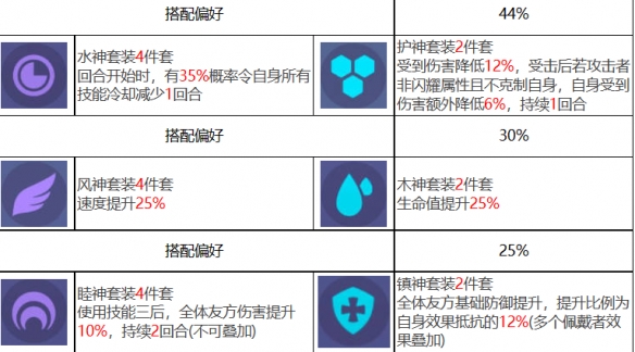 《眾神派對》梅維斯角色圖鑒