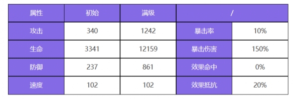 《眾神派對》特斯卡特利波卡托蘭角色圖鑒