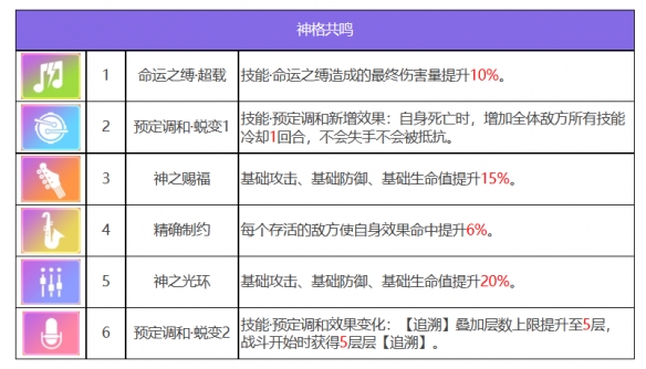 《眾神派對》特斯卡特利波卡托蘭角色圖鑒