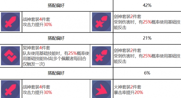 《眾神派對》繆斯諾拉角色圖鑒