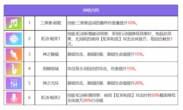 《眾神派對》繆斯諾拉角色圖鑒