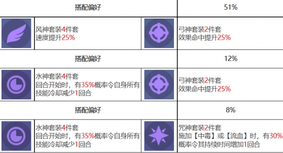 《眾神派對》修普諾斯希爾達角色圖鑒