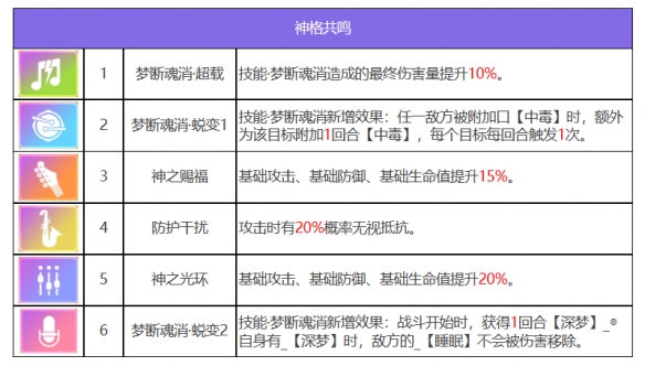 《眾神派對》修普諾斯希爾達角色圖鑒