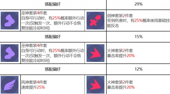 《眾神派對(duì)》瓦萊里亞角色圖鑒