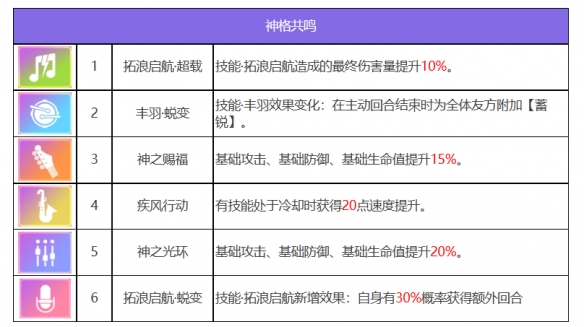 《眾神派對(duì)》瓦萊里亞角色圖鑒