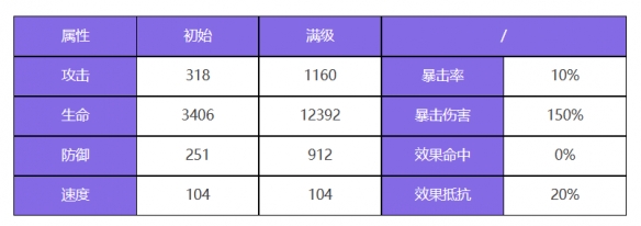 赫斯提亞金妮角色圖鑒