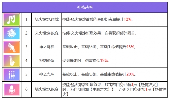 赫斯提亞金妮神格共鳴