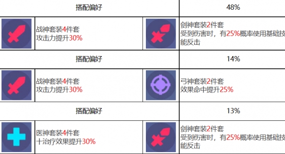 赫斯提亞金妮裝備推薦