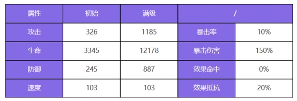 《眾神派對》沙瑪什賈維德角色圖鑒