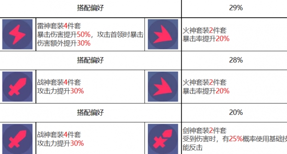 《眾神派對》沙瑪什賈維德角色圖鑒