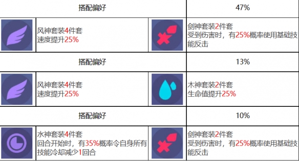 《眾神派對(duì)》九夭玄女玄牝角色圖鑒