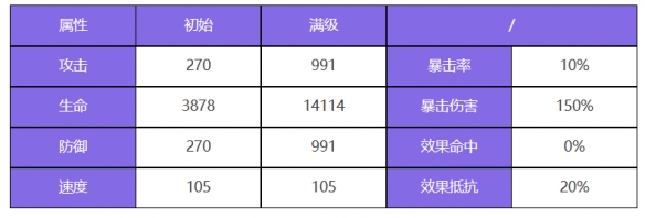 《眾神派對(duì)》九夭玄女玄牝角色圖鑒