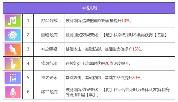 《眾神派對(duì)》九夭玄女玄牝角色圖鑒