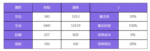 《眾神派對》伊邪那美優(yōu)姬角色圖鑒