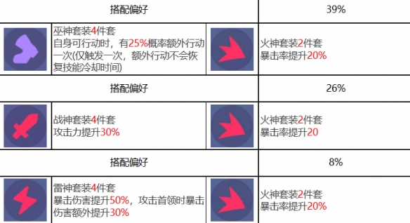 《眾神派對》伊邪那美優(yōu)姬角色圖鑒