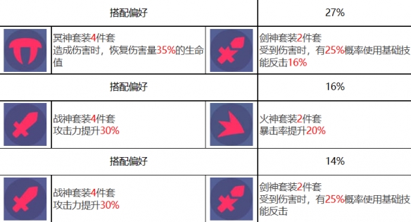 《眾神派對》普羅米修斯馬特奧角色圖鑒