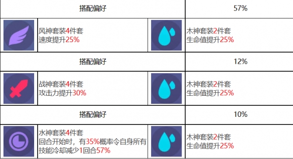 《眾神派對(duì)》夭鈿女命小春角色圖鑒