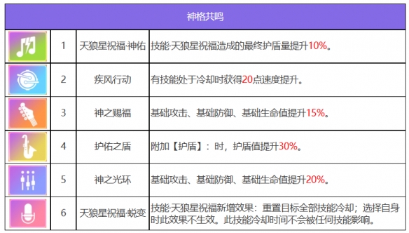 《眾神派對(duì)》索普德特烏黛角色圖鑒