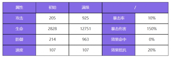 《眾神派對(duì)》斯卡蒂奧黛特角色圖鑒