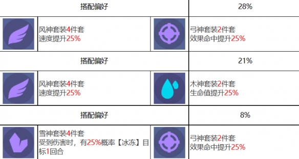 《眾神派對(duì)》斯卡蒂奧黛特角色圖鑒