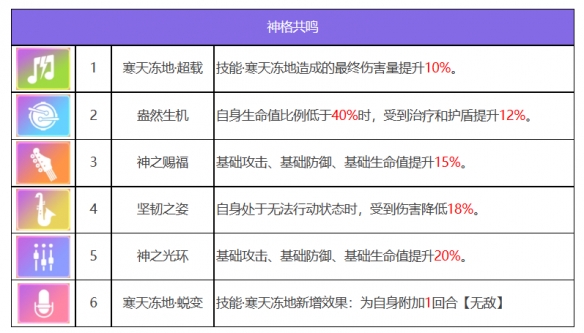 《眾神派對(duì)》斯卡蒂奧黛特角色圖鑒