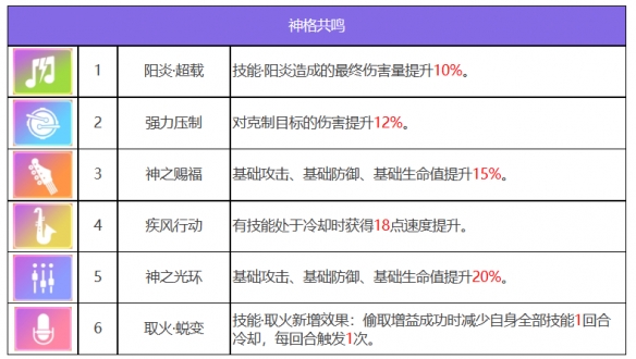 《眾神派對(duì)》朱雀離光角色圖鑒