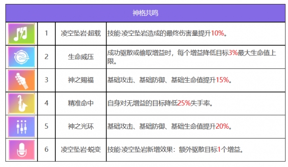 《眾神派對》曼尼尼克角色圖鑒
