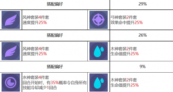 《眾神派對》曼尼尼克角色圖鑒