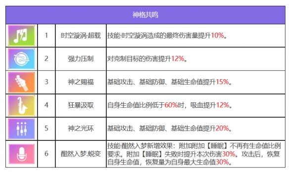 《眾神派對(duì)》狄俄尼索斯斯圖爾特角色圖鑒