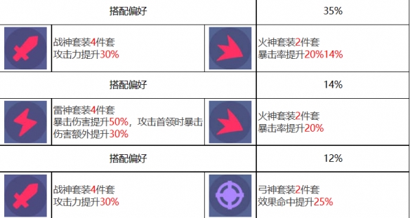 《眾神派對(duì)》狄俄尼索斯斯圖爾特角色圖鑒