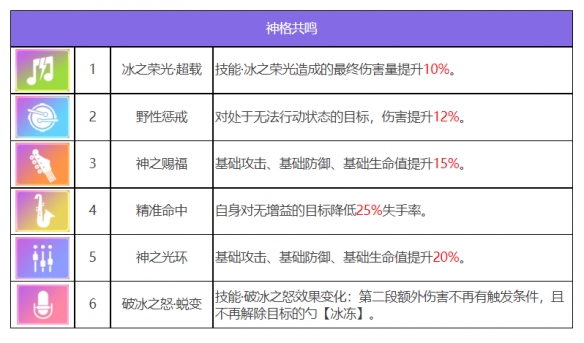 《眾神派對》烏勒爾歐雷爾斯角色圖鑒