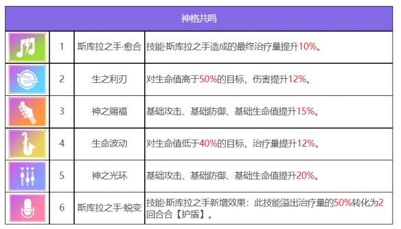 《眾神派對(duì)》斯庫(kù)拉梅麗達(dá)角色圖鑒