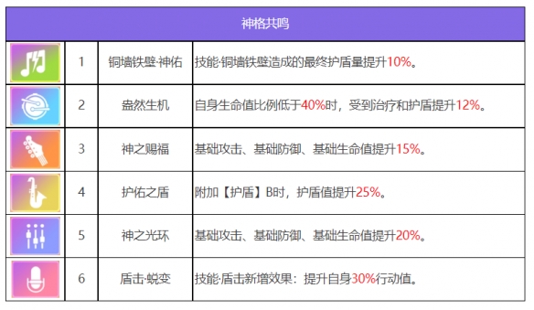 《眾神派對》奈斯勞拉角色圖鑒